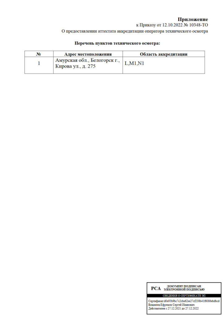 Приложение к приказу 10348-ТО
от 12.10.2022 г.
ИП Дьяконов И.С. 
"О предоставлении аттестата аккредитации"