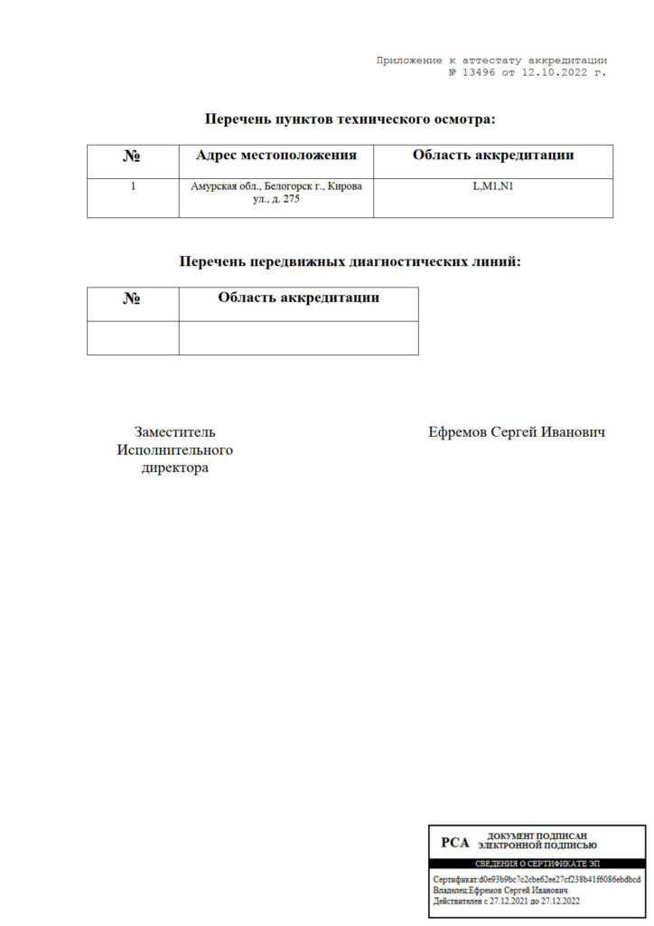 Приложение к аттестату аккредитации
№13496 от12.10.2022 г.
ИП Дьяконов И.С.(Перечень пунктов технического осмотра)